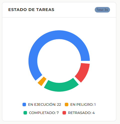 CRM Analytics